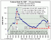 US Debt as % of GDP.gif