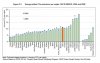 energyrelated-co2-emissions-per-capita-oecd-briics-2000-and-2008_51e0a1b4c3af3_w1500.png.jpg