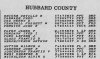Kusi_Chester_B_WWII_MN_Honor_List.jpg
