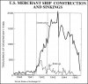 US ship const. vs. loss.jpg
